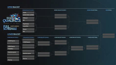 ti12 date